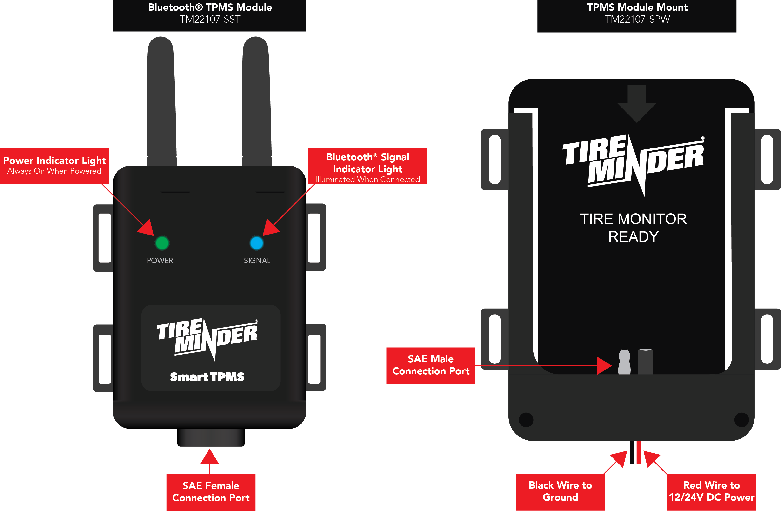 Diagram identifying TPMS module antennas, power and signal lights, connection port, mount, ground wire and DC power wire